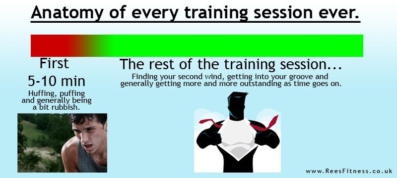 Anatomy of a training session