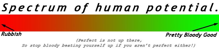 Spectrum of human potential