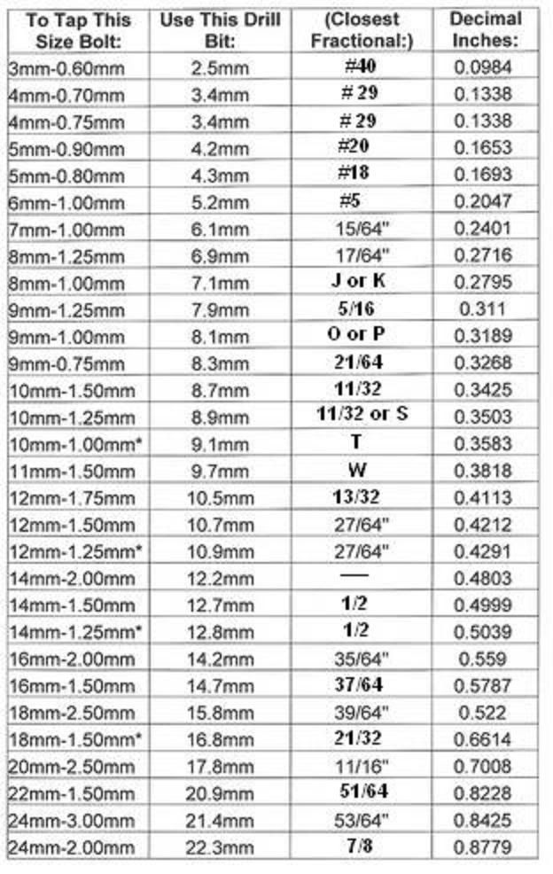 Letter Drill Size Chart