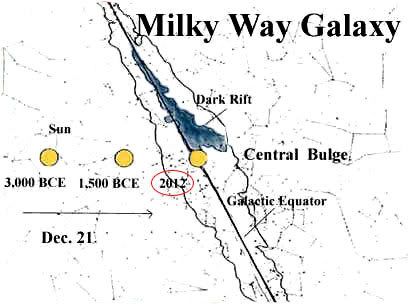 mayan calendar 2013. of the Mayan calendar,