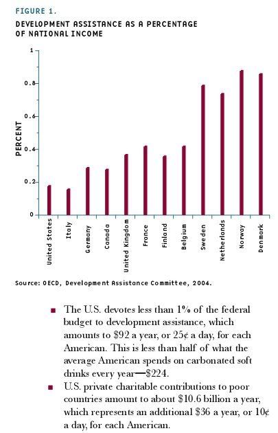 developmentalaidbycountries2004.jpg