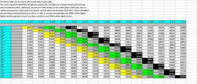 Rpm And Wheel Size To Speed