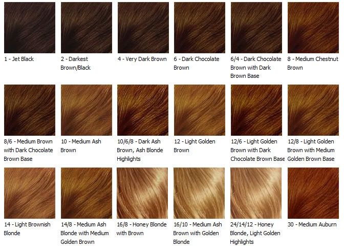 Lace Wig Hair Color Chart