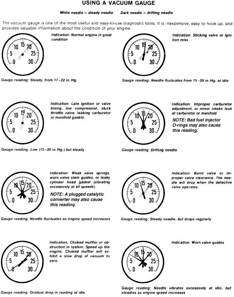 Gauges Chart