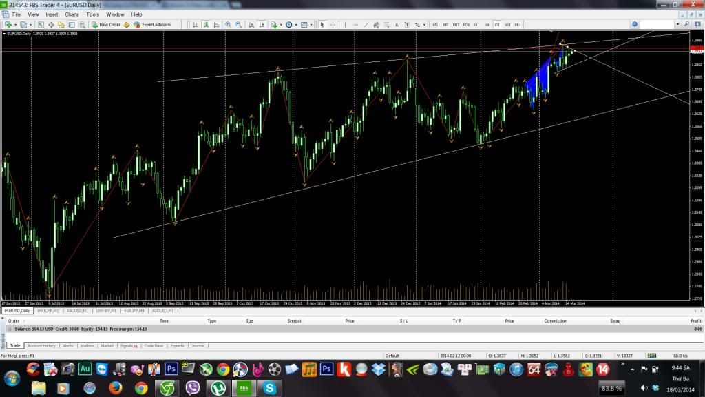 Skim cepat kaya forex