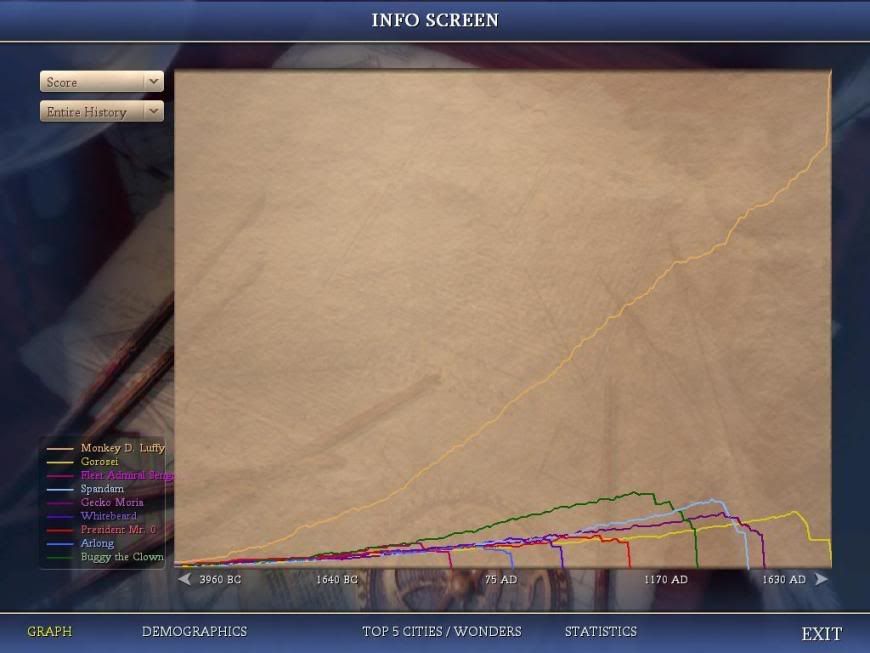 Civ4ScreenShot0041.jpg