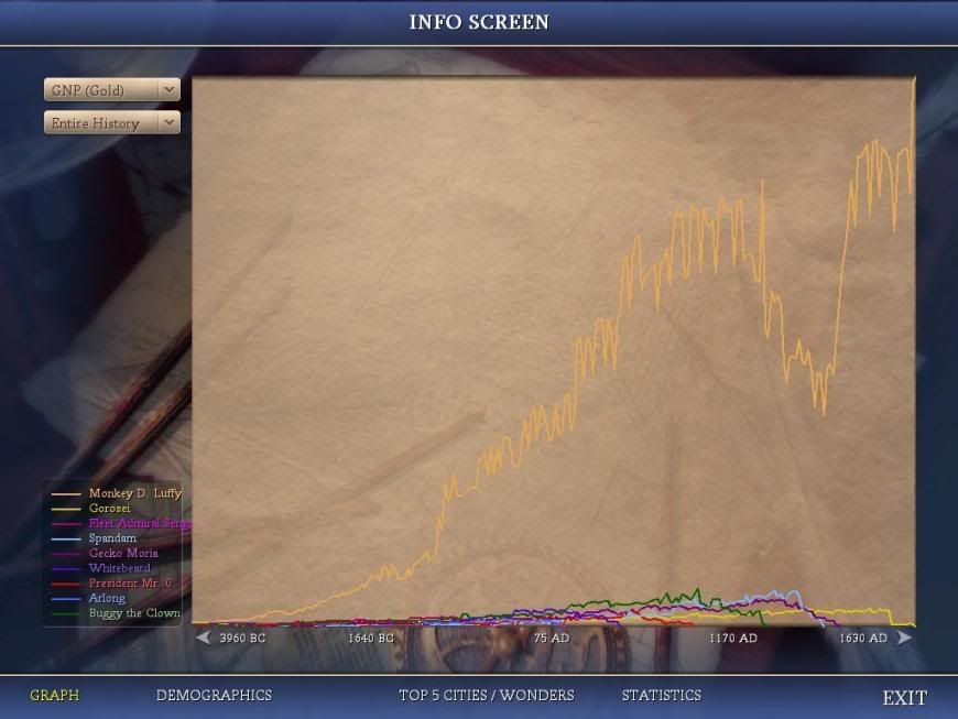 Civ4ScreenShot0043.jpg