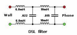 ADSL filtro