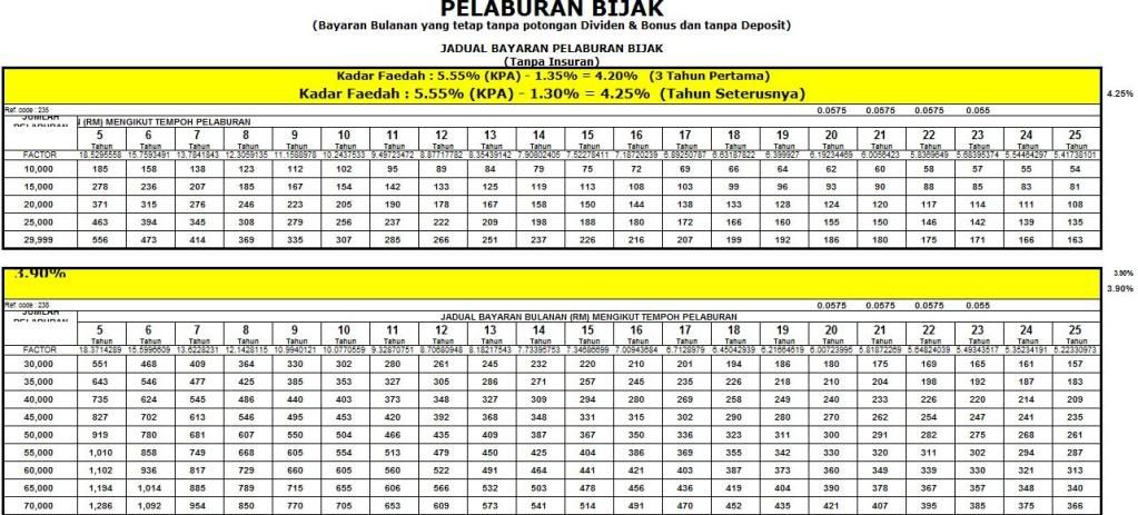 Best Tips of ASB Loan by Maybank - CariGold Forum