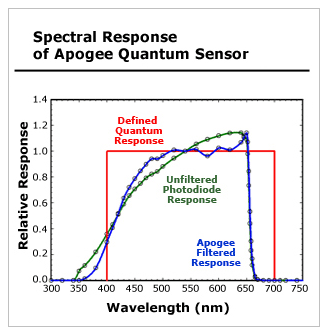 spectralgraph.gif