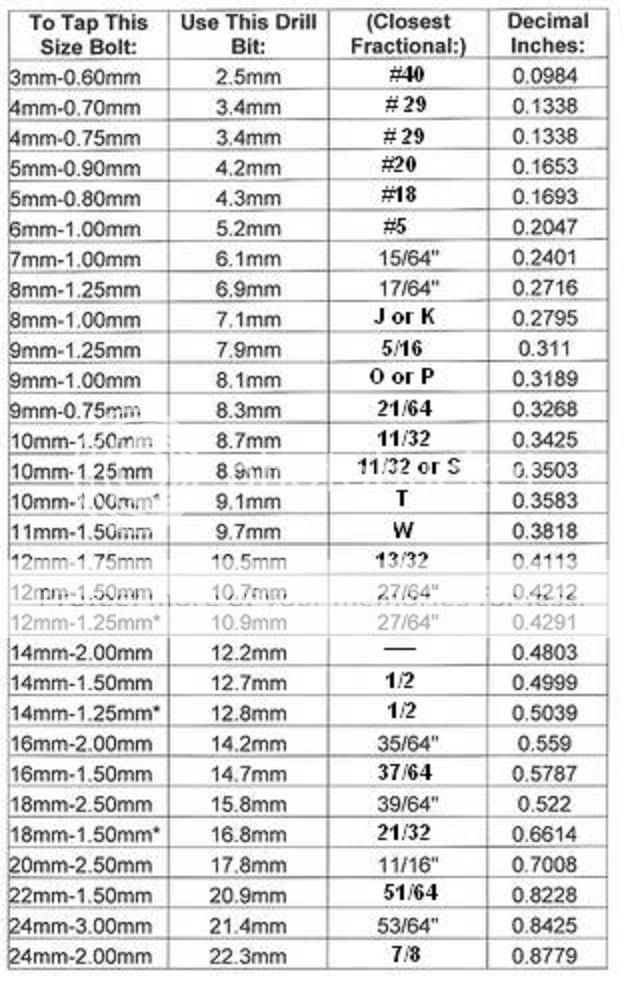 drill bit and tap sizes - KatRiders.com