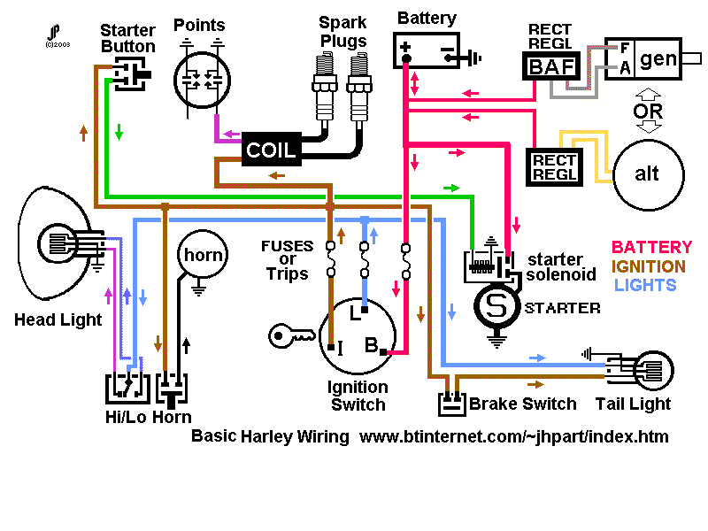 1975 Ironhead Sportster 2004 harley softail wiring diagram 