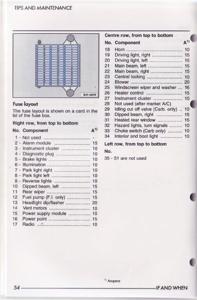 citi golf fuse box diagram  | 392 x 595